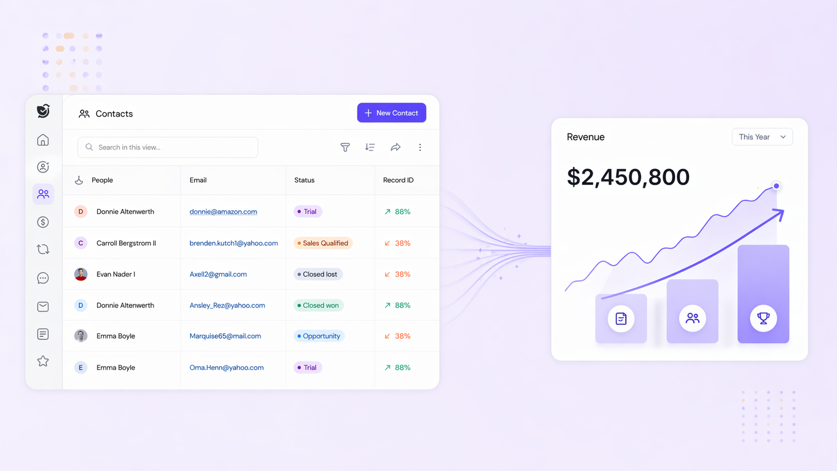 Contact in crm which converts into revenue